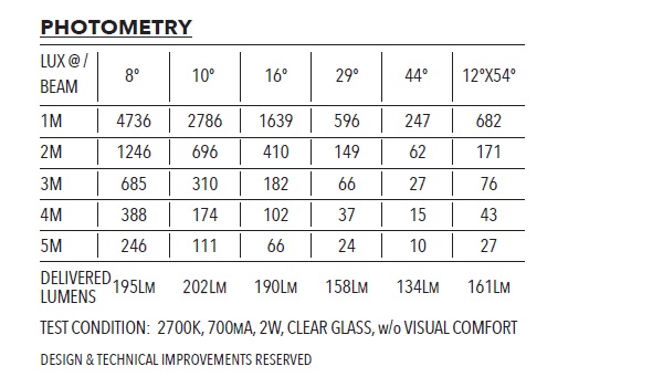 Photometry